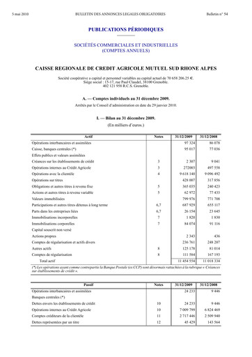 Vorschaubild Caisse Régionale de Crédit Agricole Mutuel Sud Rhône Alpes Finanzmitteilung 2009