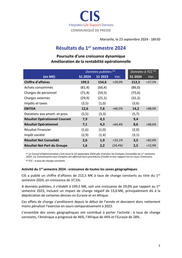 Thumbnail Catering International & Services Half-year Report 2024-h1