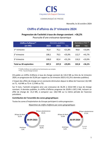 Vorschaubild Catering International & Services Quartalsbericht 2024-q3