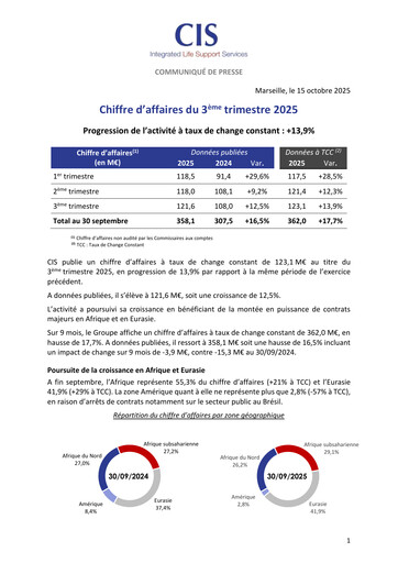 Vorschaubild Catering International & Services Quartalsbericht 2025-q3