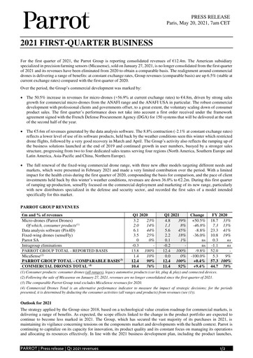Miniature Parrot S.A. Rapport trimestriel 2021-q1