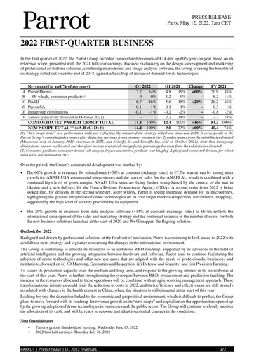 Miniature Parrot S.A. Rapport trimestriel 2022-q1