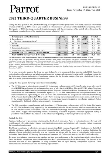 Miniature Parrot S.A. Rapport trimestriel 2022-q3