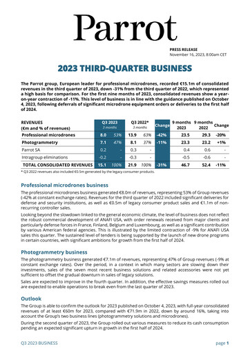Miniature Parrot S.A. Rapport trimestriel 2023-q3