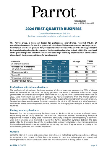 Miniature Parrot S.A. Rapport trimestriel 2024-q1