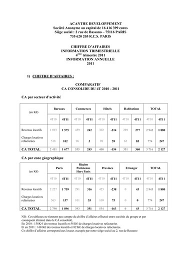 Miniature Acanthe Développement Rapport trimestriel 2011-q4