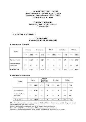 Miniature Acanthe Développement Rapport trimestriel 2012-q1