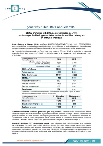 Thumbnail genOway Financial Report 2018