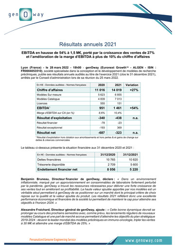 Thumbnail genOway Financial Report 2021