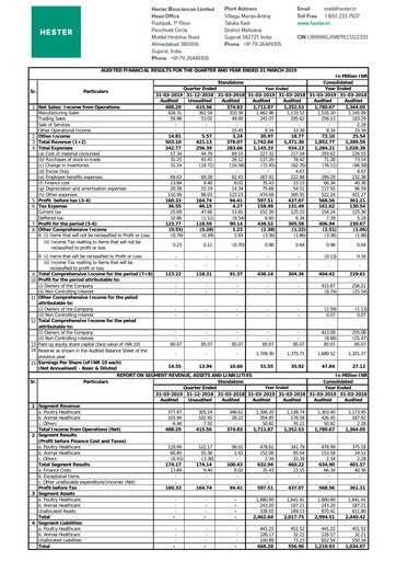 Thumbnail Hester Biosciences
 Financial Statement 2018-2019