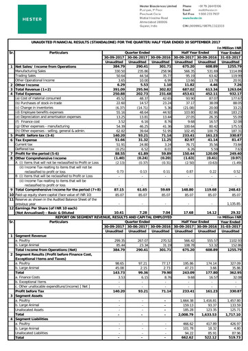 Thumbnail Hester Biosciences
 Half-year Report 2017-h1