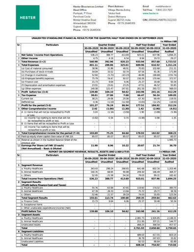Thumbnail Hester Biosciences
 Half-year Report 2020-h1