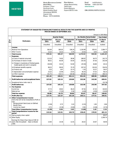 Thumbnail Hester Biosciences
 Half-year Report 2021-h1