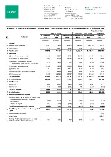Thumbnail Hester Biosciences
 Half-year Report 2024-h1