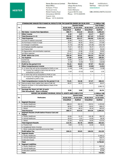 Thumbnail Hester Biosciences
 Quarterly Report 2020-q1