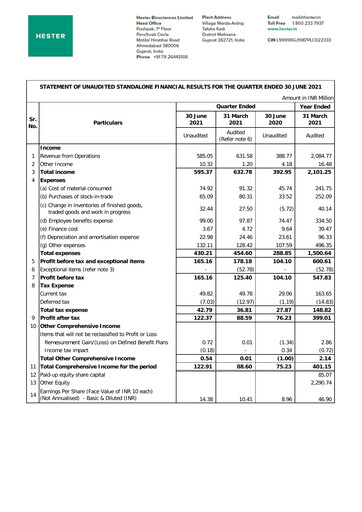 Thumbnail Hester Biosciences
 Quarterly Report 2021-q1