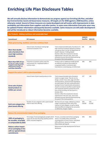 Thumbnail Premier Foods ESG Report 2021-2022