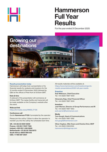 Thumbnail Hammerson Plc Financial Report 2025