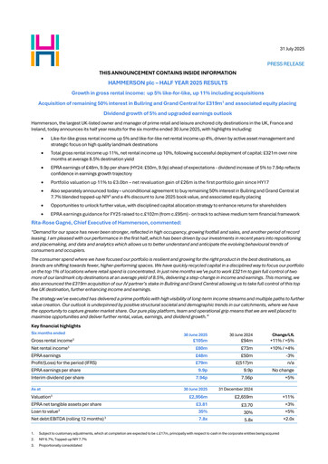 Thumbnail Hammerson Plc Half-year Report 2025-h1