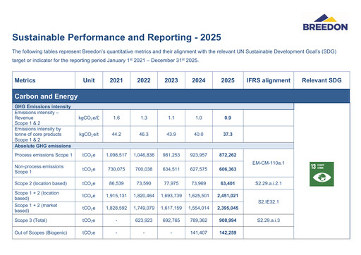 Thumbnail Breedon Group ESG Report 2025