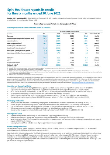 Thumbnail Spire Healthcare Group Half-year Report 2021-h1