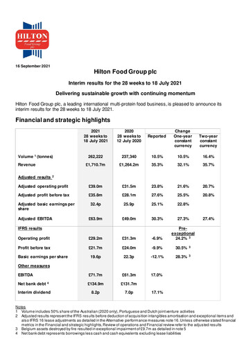 Thumbnail Hilton Food Group plc Half-year Report 2021