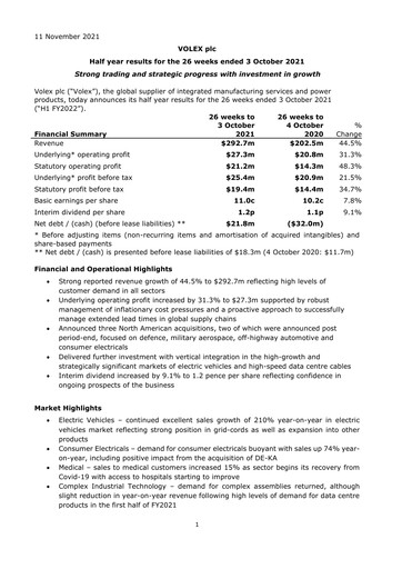 Thumbnail Volex plc Half-year Report 2021-h1