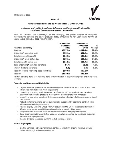 Thumbnail Volex plc Half-year Report 2022-h1