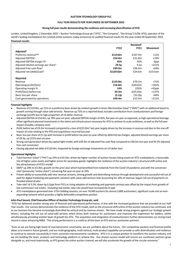 Thumbnail Auction Technology Group Financial Report 2022