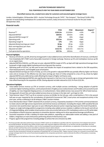 Thumbnail Auction Technology Group Financial Report 2023