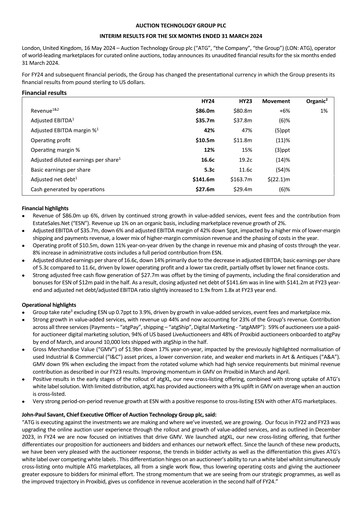 Thumbnail Auction Technology Group Half-year Report 2024-h1