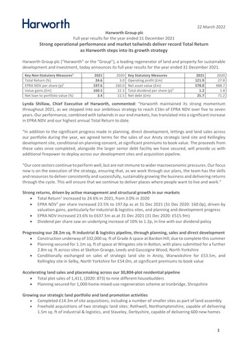 Thumbnail Harworth Group Financial Report 2021