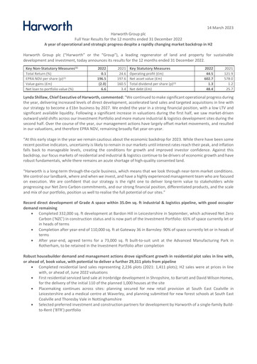 Thumbnail Harworth Group Financial Report 2022