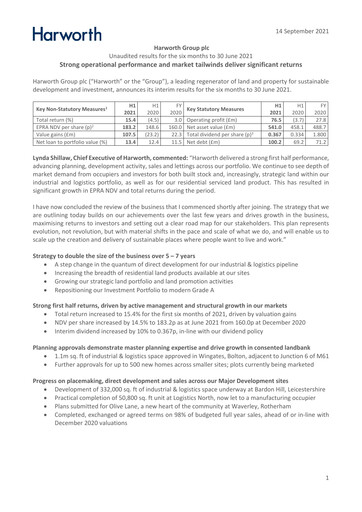 Thumbnail Harworth Group Half-year Report 2021-h1