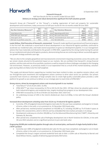 Thumbnail Harworth Group Half-year Report 2022-h1
