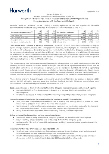 Thumbnail Harworth Group Half-year Report 2023-h1