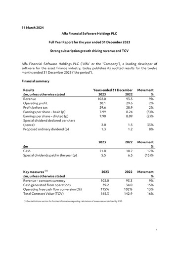Miniature Alfa Financial Software Rapport financier 2023