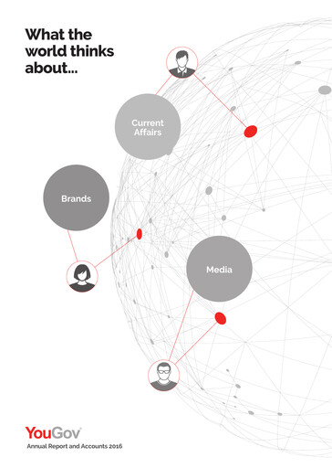 Thumbnail YouGov plc Annual Report 2016
