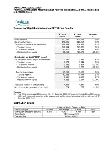Thumbnail Ascendas Reit Financial Statement 2024