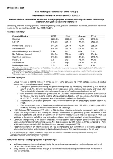 Thumbnail Card Factory plc Half-year Report 2024-h1