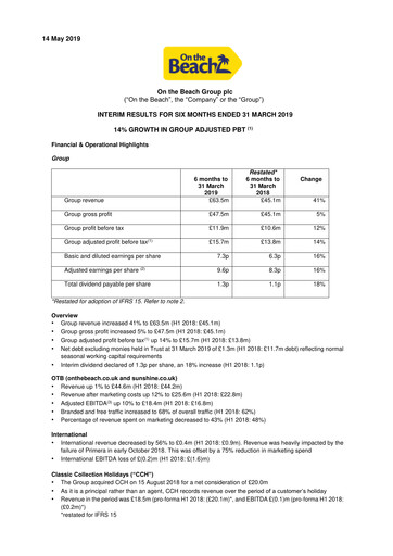 Miniature On the Beach Group Rapport semestriel 2019-h1