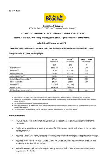 Miniature On the Beach Group Rapport semestriel 2025-h1