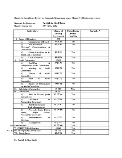 Thumbnail Punjab & Sind Bank Quarterly Report 2012-q2