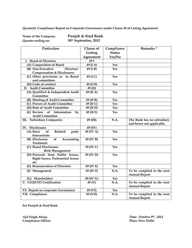 Thumbnail Punjab & Sind Bank Quarterly Report 2012-q3