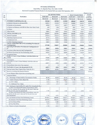 Thumbnail Punjab & Sind Bank Quarterly Report 2019-q3
