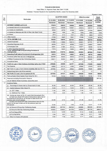 Thumbnail Punjab & Sind Bank Quarterly Report 2020-q4