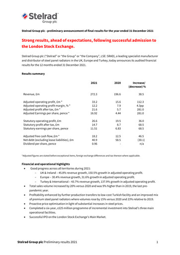 Miniature Stelrad Group Rapport financier 2021
