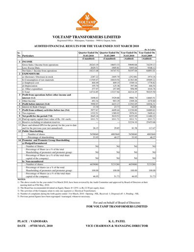 Miniature Voltamp Transformers
 Bilan financier 2009-2010