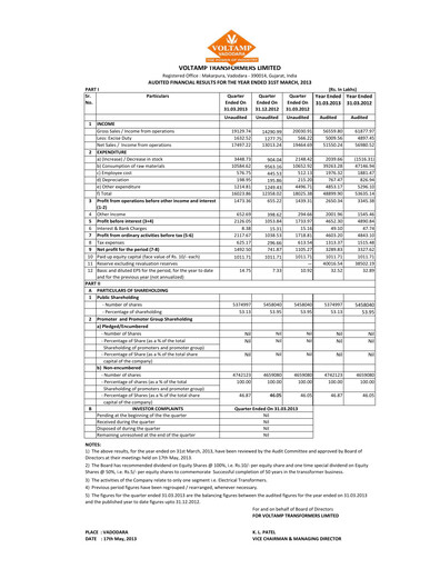 Miniature Voltamp Transformers
 Bilan financier 2012-2013