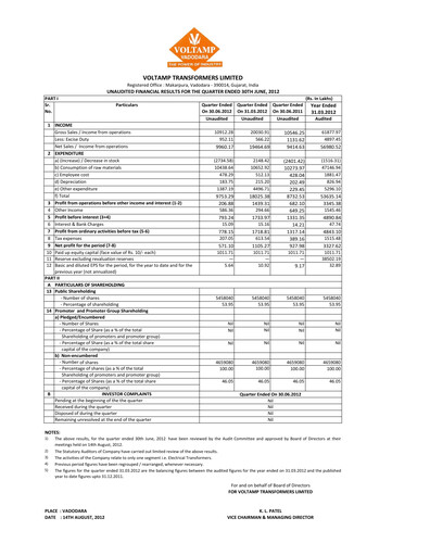 Thumbnail Voltamp Transformers
 Quarterly Report 2012-q2